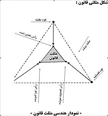 220px-%D9%85%D8%AB%D9%84%D8%AB_%D9%82%D8%A7%D9%86%D9%88%D9%86.jpg